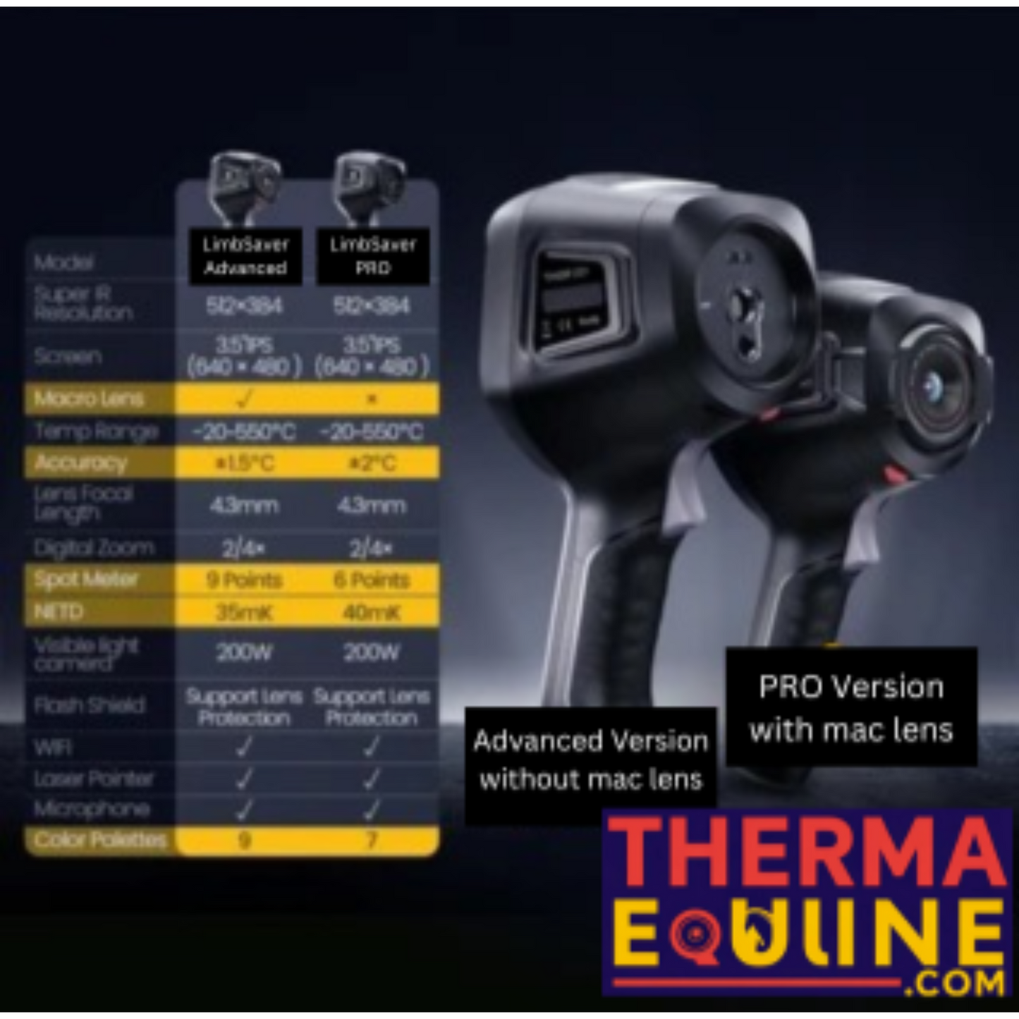 ThermaEQUINE LimbSaver PRO Camera